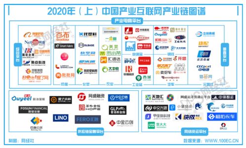 上半年產(chǎn)業(yè)互聯(lián)網(wǎng)數(shù)據(jù)報(bào)告發(fā)布 市場(chǎng)規(guī)模達(dá)25.3萬(wàn)億元，互聯(lián)網(wǎng)數(shù)據(jù)服務(wù)成新增長(zhǎng)點(diǎn)