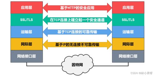 計算機(jī)網(wǎng)絡(luò)之網(wǎng)絡(luò)安全 技術(shù)開發(fā)的基石與前沿