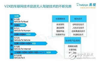 V2X車聯網技術 驅動無人駕駛發展的核心引擎——解讀2016年中國無人駕駛產業報告