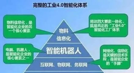 工業(yè)4.0智能化體系 重塑未來的變革力量