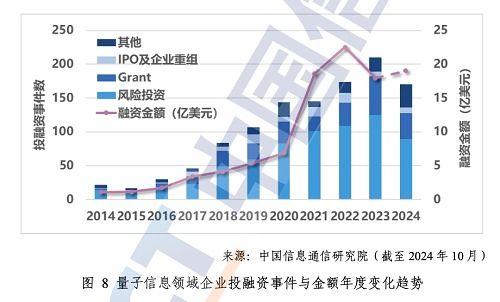 量子信息技術(shù)發(fā)展與應(yīng)用研究報(bào)告（2024）解讀 中國(guó)信通院勾勒未來(lái)科技藍(lán)圖