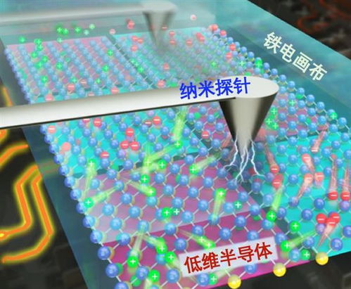 納米畫筆 中科院引領低維半導體技術的新篇章