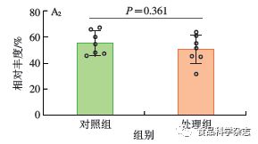 納米二氧化鈦亞慢性暴露下小鼠腸道微生態(tài)擾動(dòng) 微生物組與代謝組的整合解析